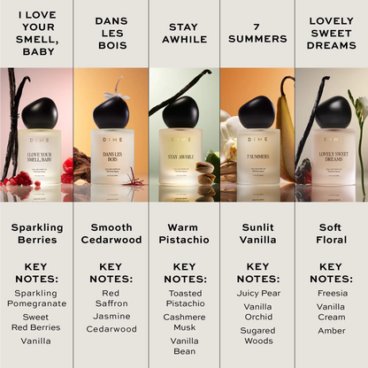 NEW Best-Sellers Perfume Sample Kit