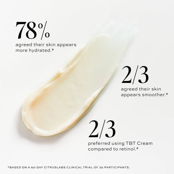 78% of customers agreed their skin appears more hydrated.