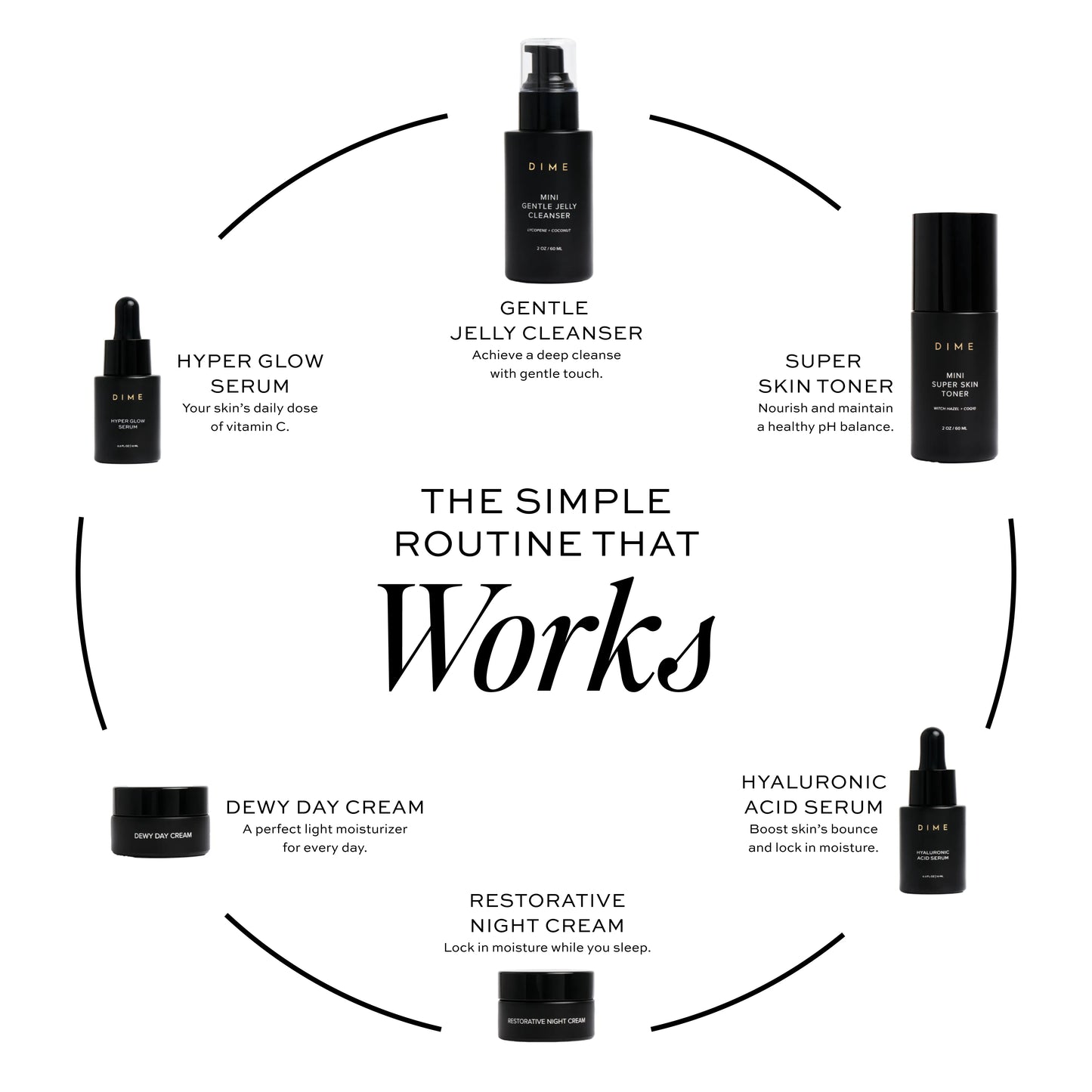 The Works Discovery Set